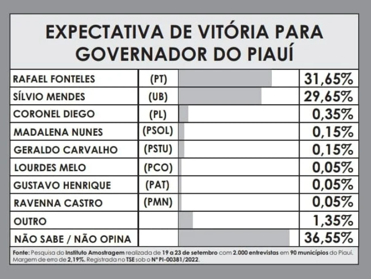 Gráfico