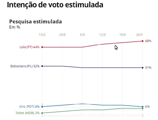 Pesquisa Ipec