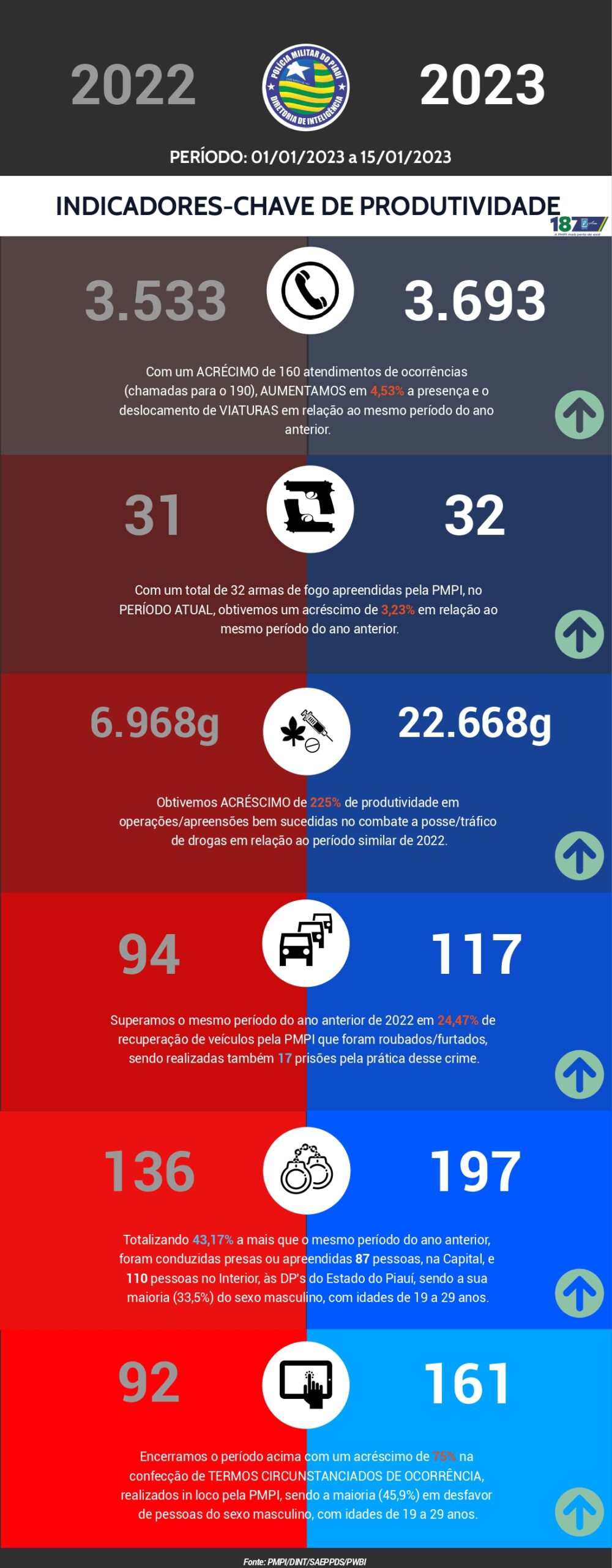 Dados da Operação Arcanjo II