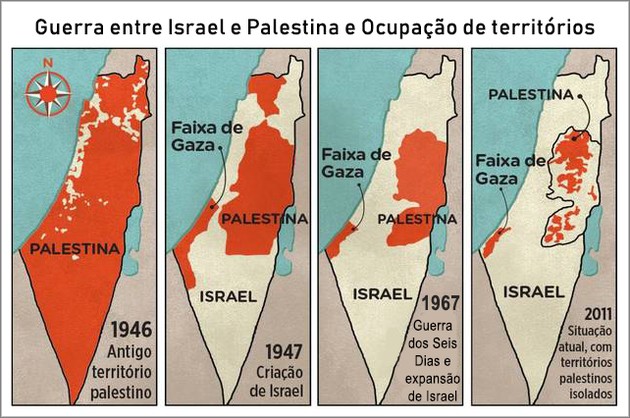 Um pouco da história de Israel e Palestina