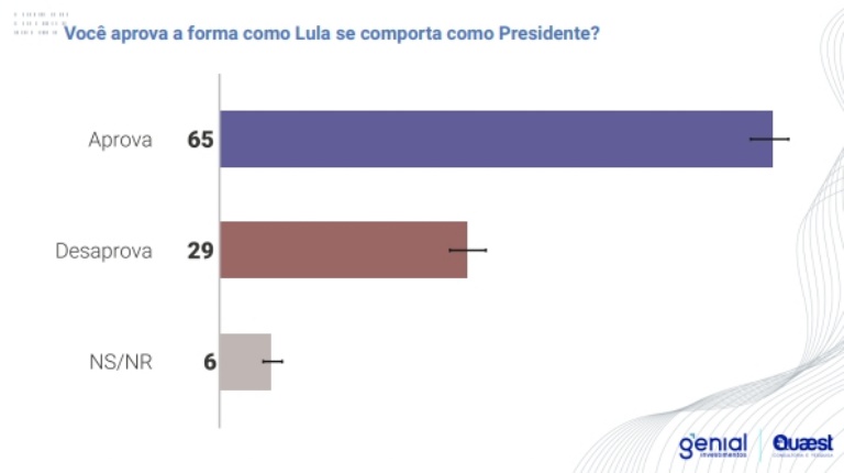 Avaliação do governo Lula