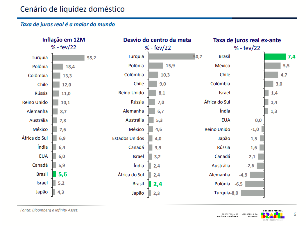 Grafico