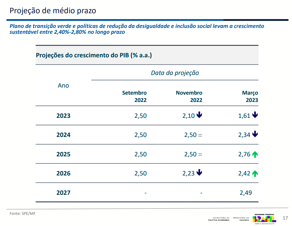 Grafico