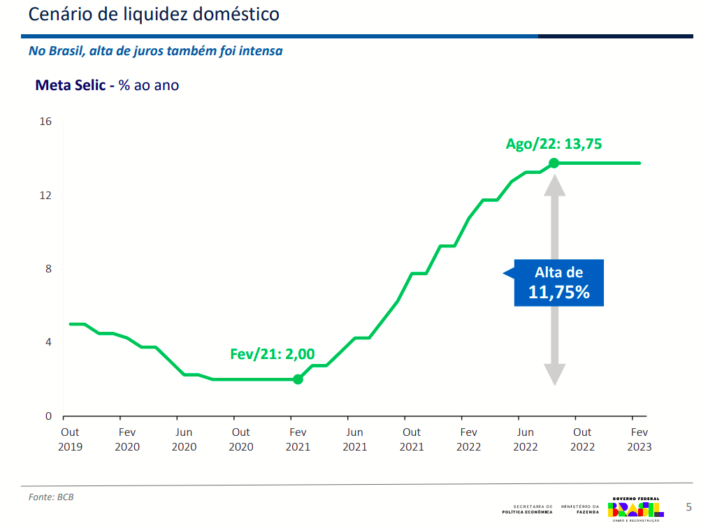 Grafico