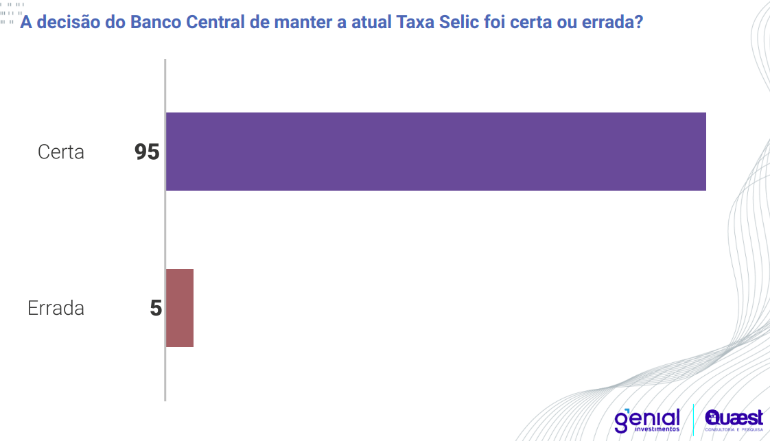 Grafico