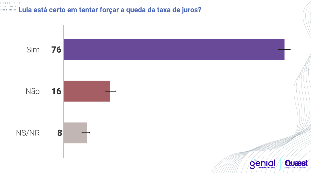 Grafico