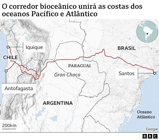 Corredor Brasil - Chile