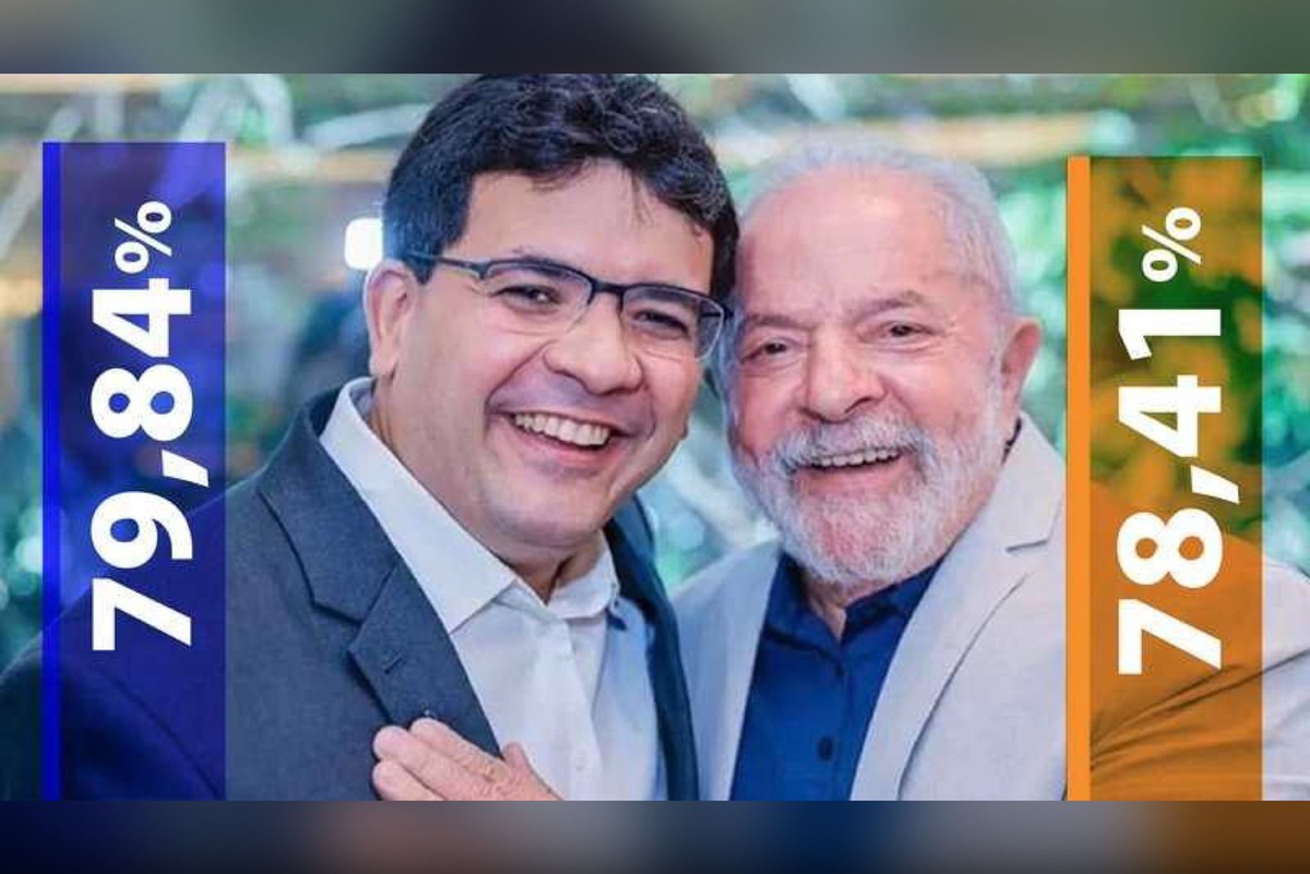 Teresina: Aprovação de Rafael (79,84%) é maior que a de Lula (78,41%)