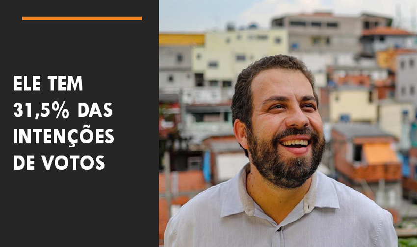 Boulos lidera em São Paulo, seguido por Ricardo Nunes e Ricardo Salles