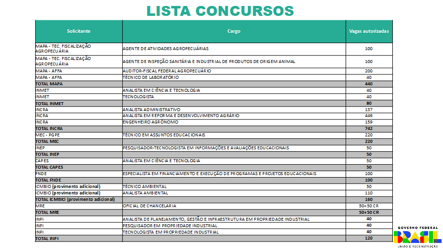 Lista de concursos