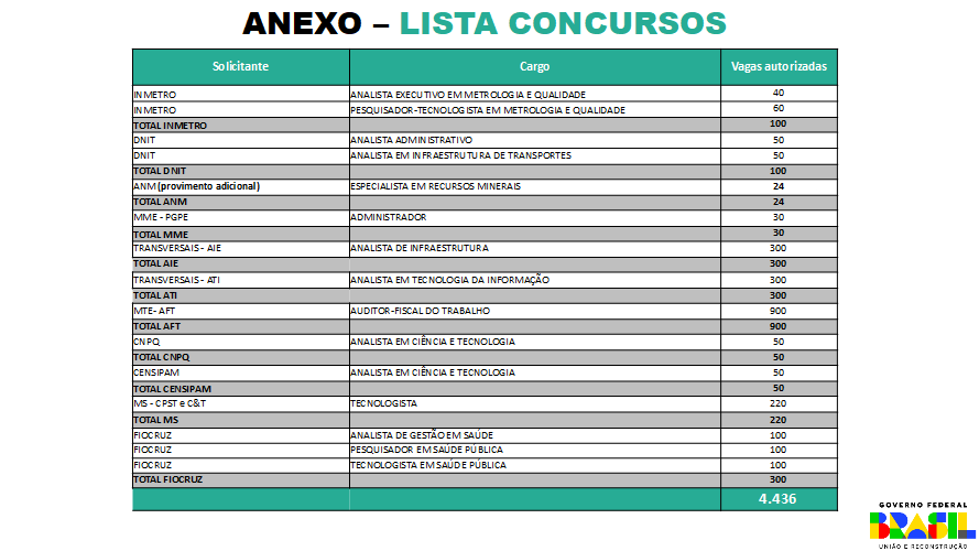 Lista de concursos