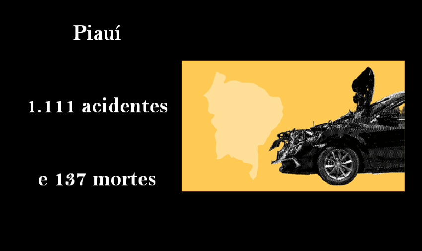 Mortes em rodovias: Maranhão tem maior taxa de letalidade do Nordeste