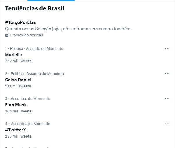 Trending Topics do Twitter mostrando “Celso Daniel” como segundo assunto mais comentado do dia 24/7