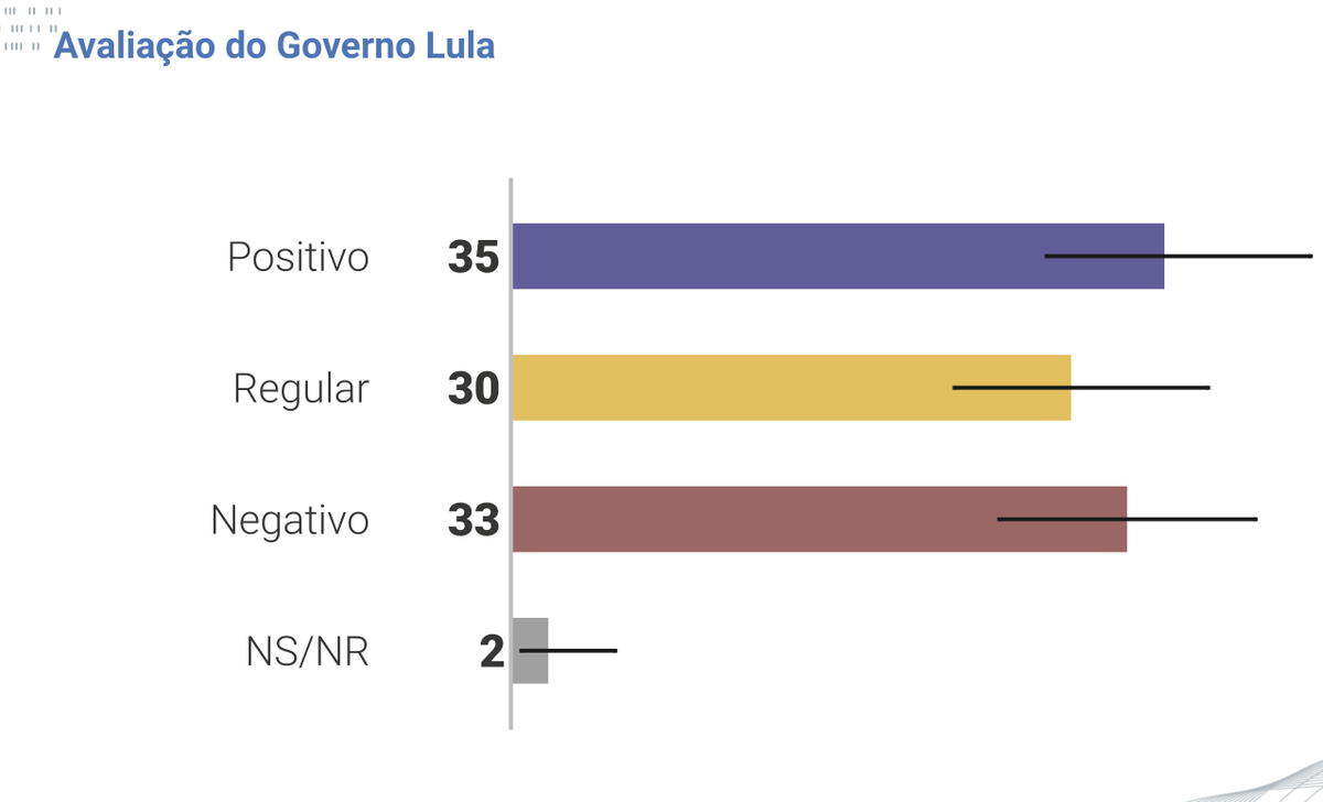 Pesquisa Quaest