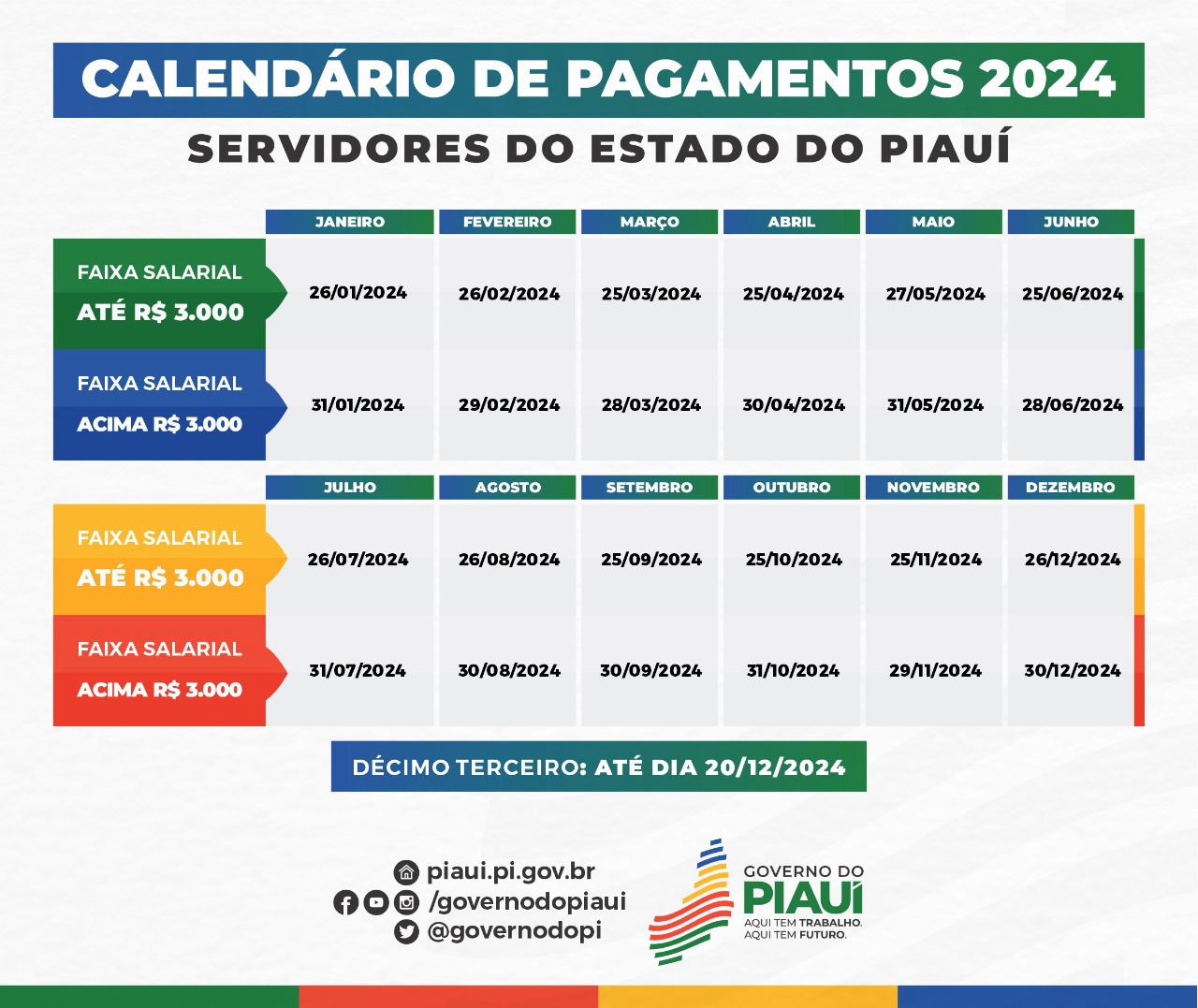 Piauí divulga tabela de pagamento dos servidores em 2024