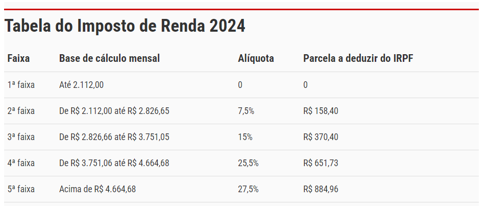 IRPF veja as datas para entrega da declaração Página PB