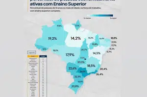 Piauí tem maior percentual de trabalhadores com ensino superior do Nordeste(Reprodução)