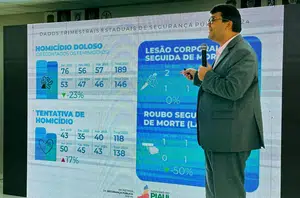 Piauí registra redução de 23% no número de homicídios dolosos no 1º trimestre(Ccom)
