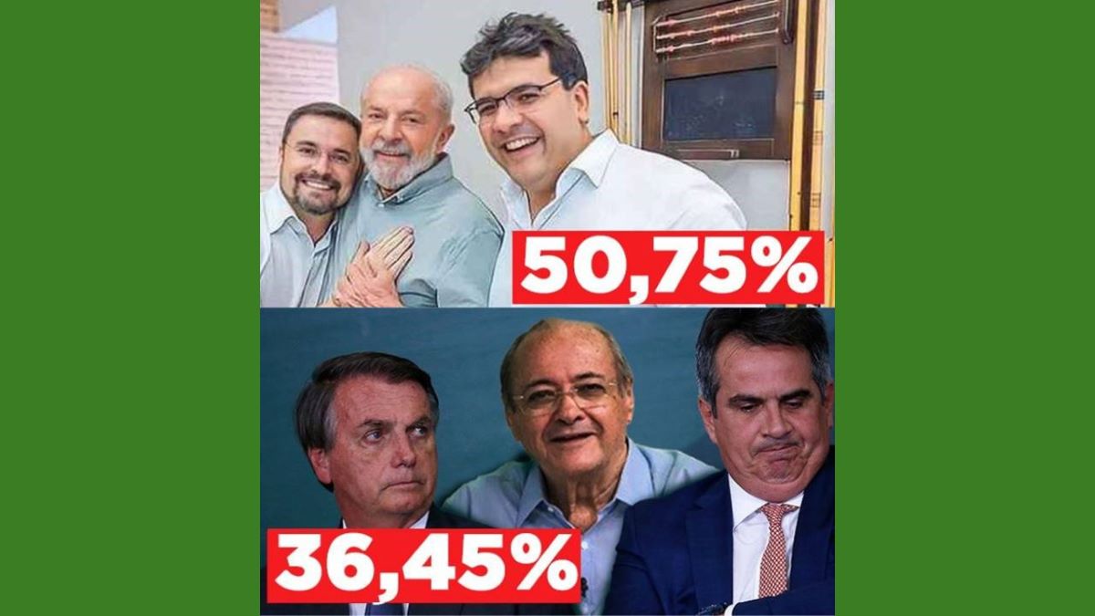 Fábio Novo vence no primeiro turno com apoio de Lula e Rafael diz pesquisa