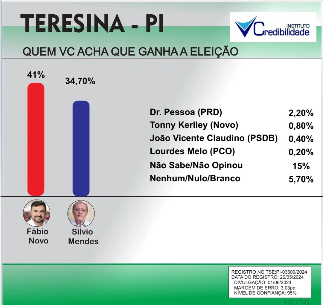 Gráfico 1