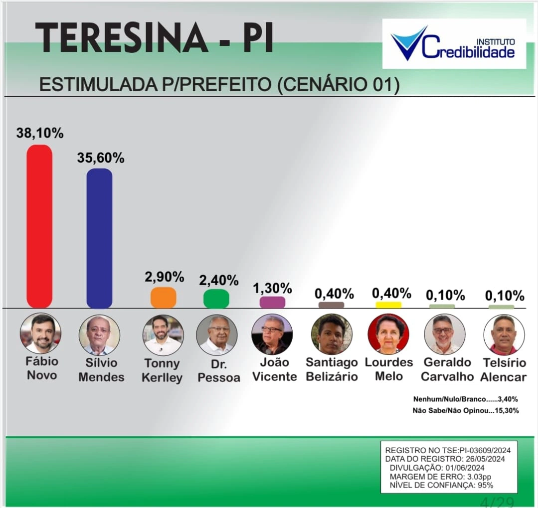 Gráfico 3