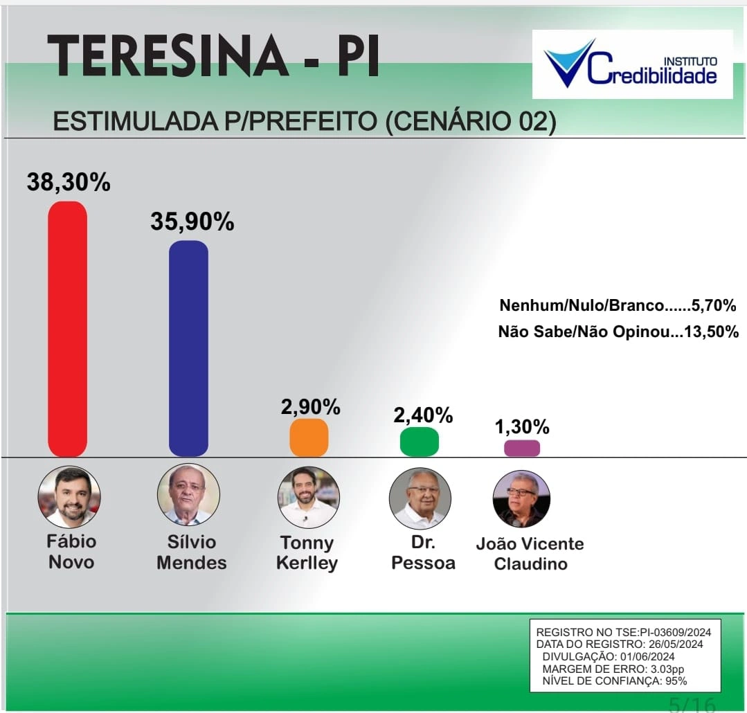 Gráfico 4