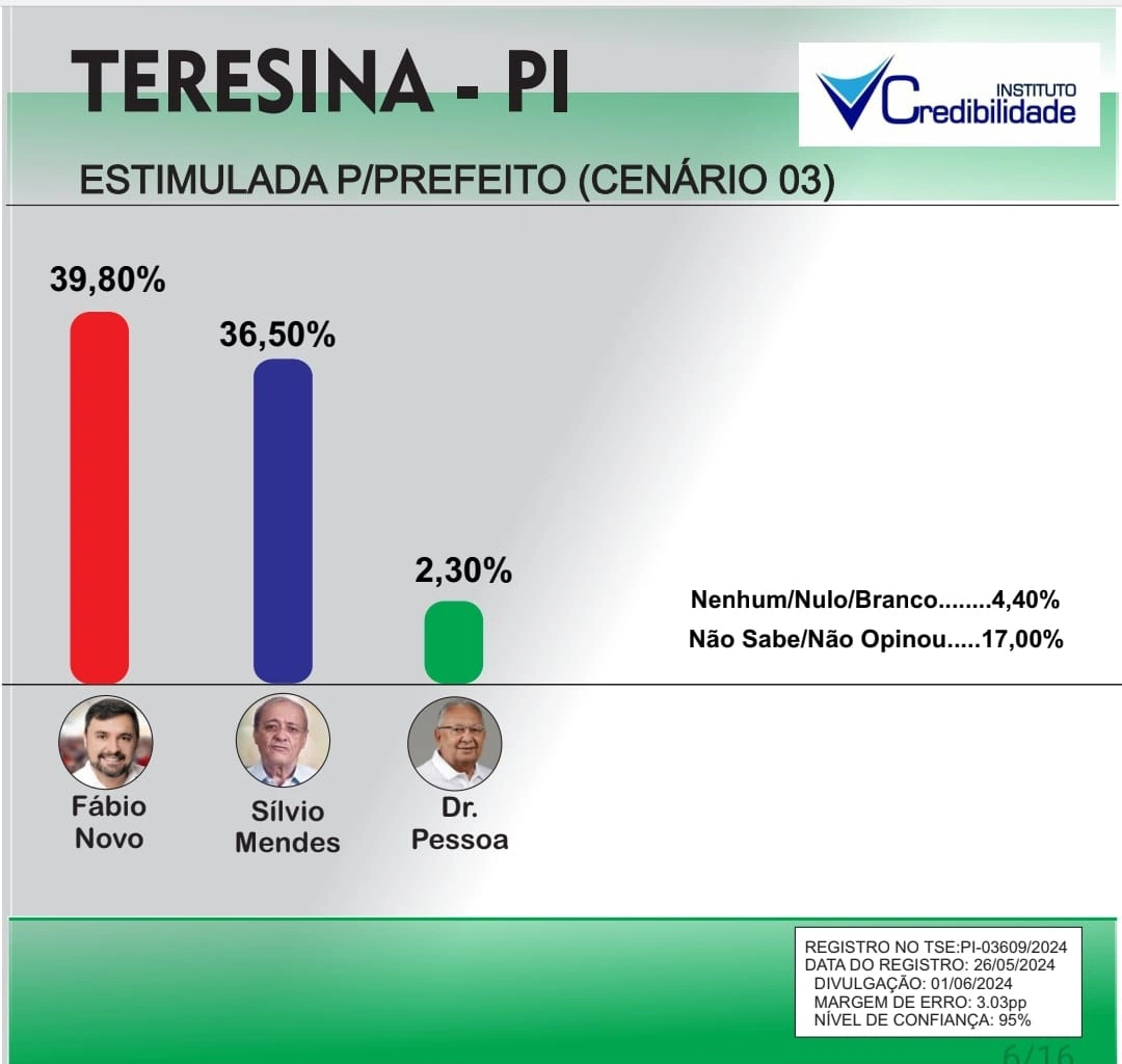 Gráfico 5