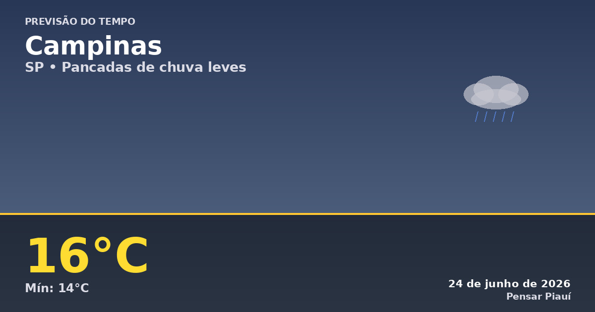 Previsão do Tempo em Campinas: Chuva e Temperaturas Baixas