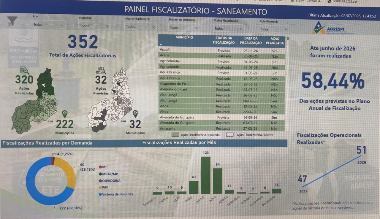 Agrespi lança painel para fiscalizar saneamento nos 224 municípios do Piauí