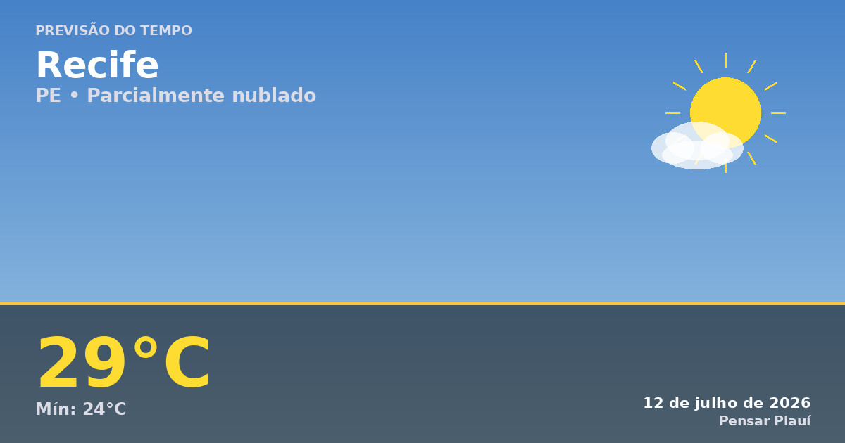 Previsão do Tempo em Recife Hoje: Domingo Agradável