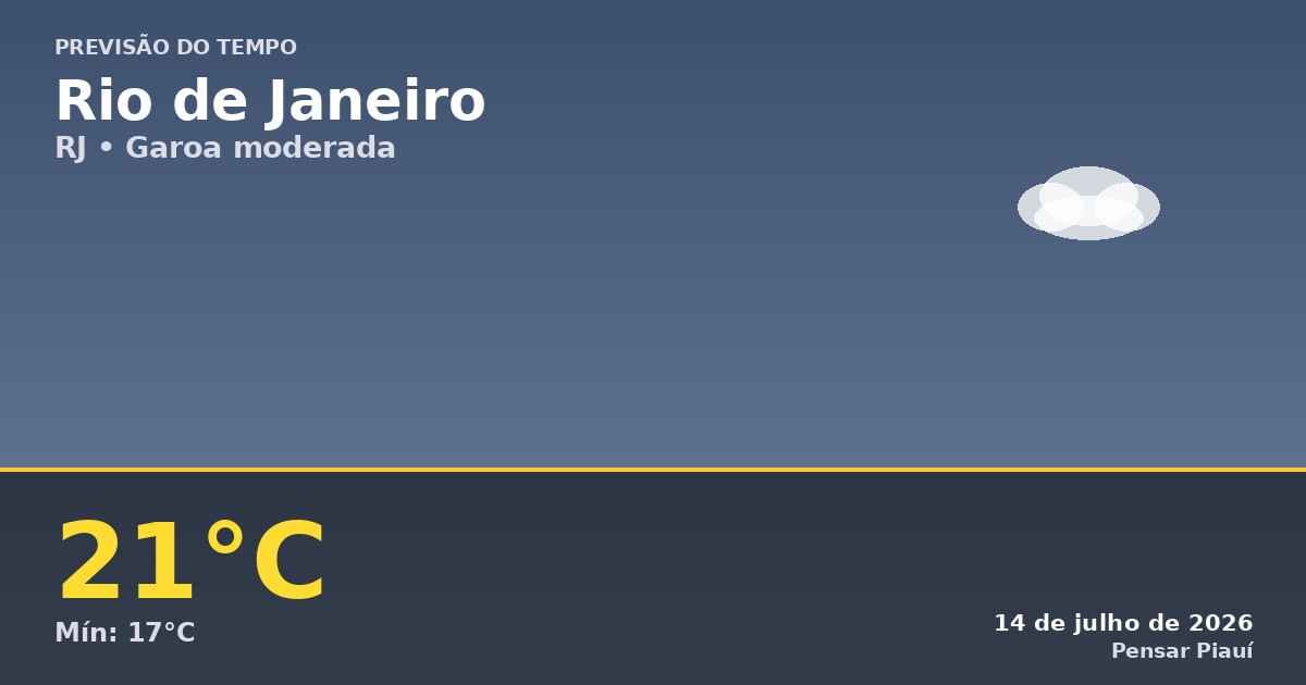 Previsão do tempo em Rio de Janeiro hoje: garoa e temperaturas amenas