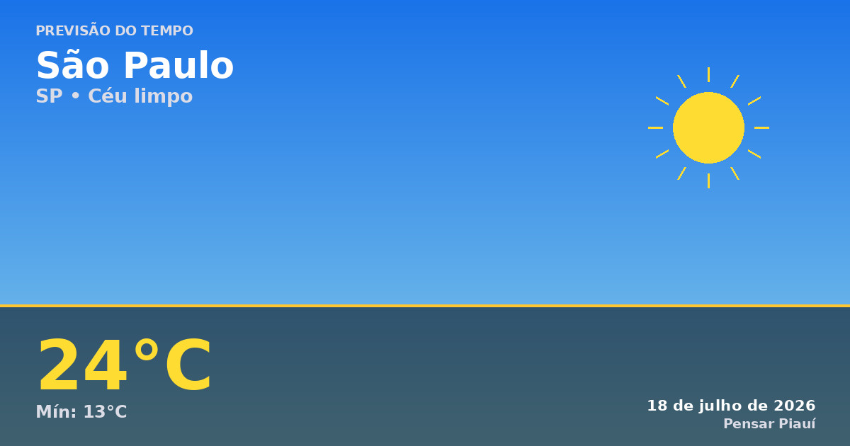 Previsão do tempo em São Paulo hoje: céu limpo e agradável