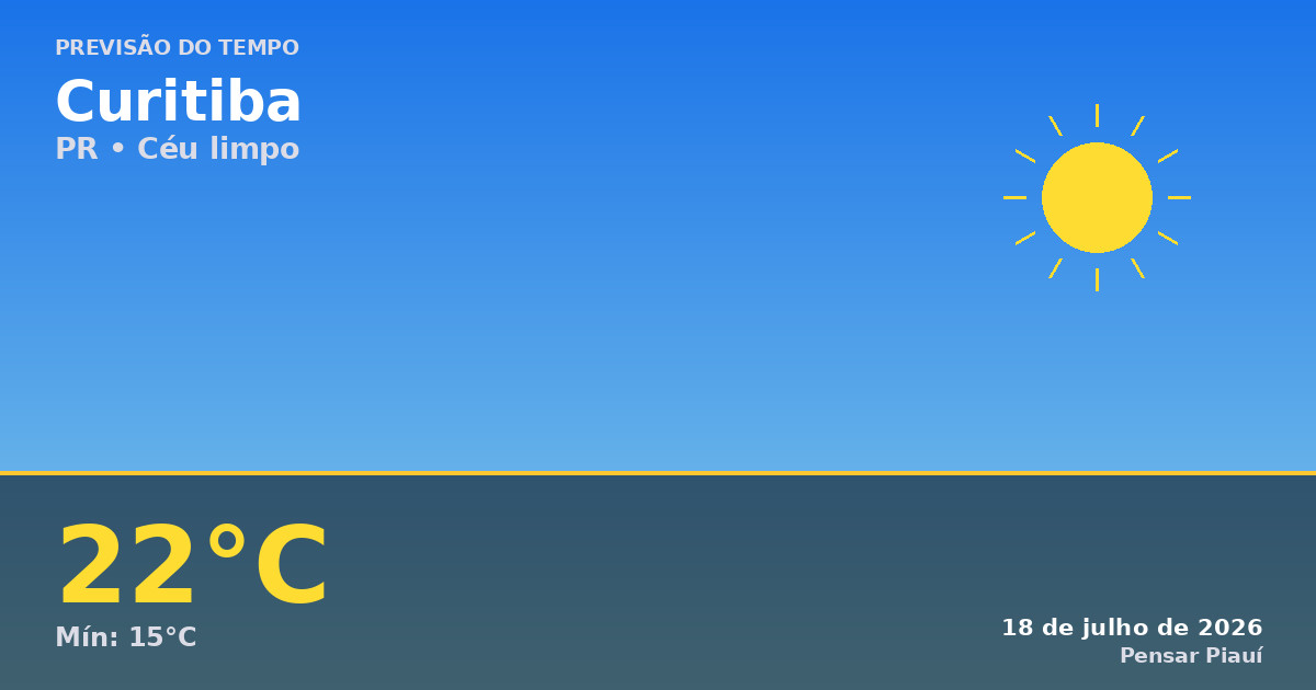 Previsão do tempo em Curitiba hoje: céu limpo e agradável