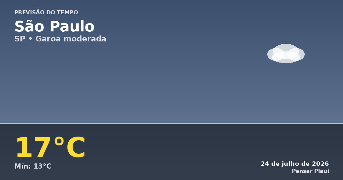 Previsão do tempo em São Paulo hoje: garoa e temperaturas baixas