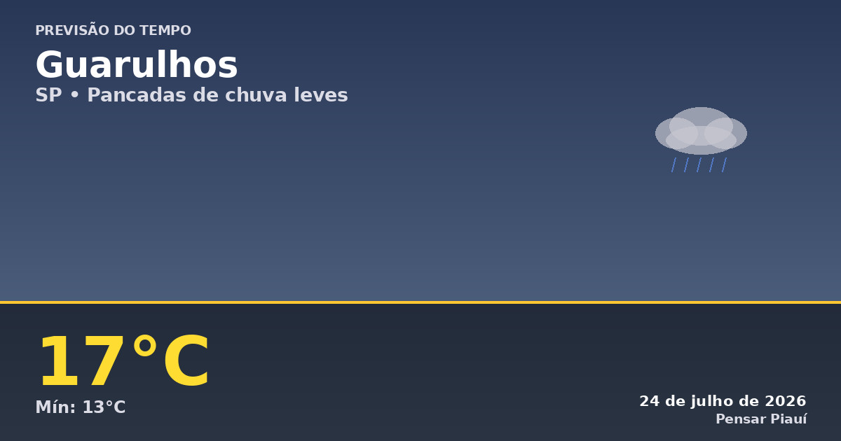 Previsão do tempo em Guarulhos hoje: chuva e temperaturas amenas