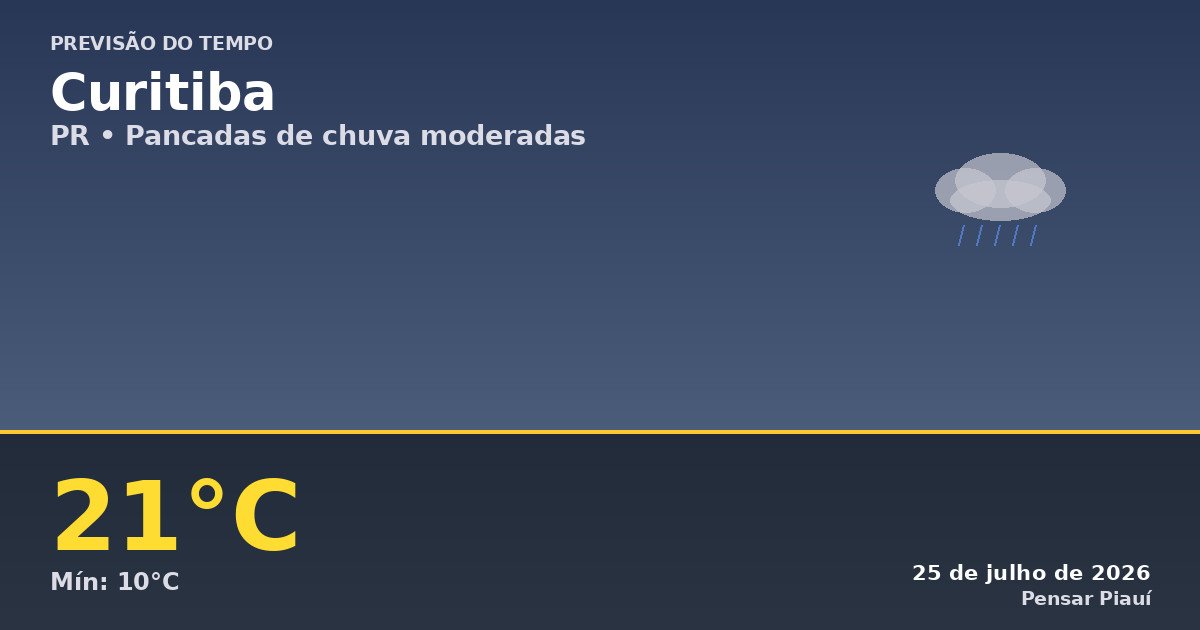 Previsão do tempo em Curitiba hoje: sábado com chuva moderada