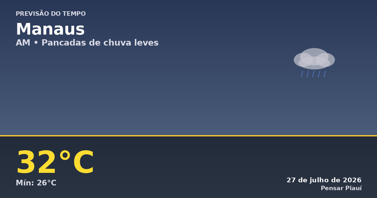 Previsão do tempo em Manaus: pancadas leves e calor nesta segunda