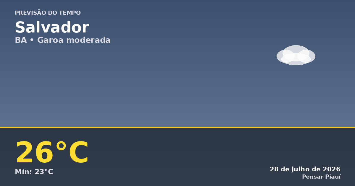Previsão do tempo em Salvador hoje: garoa e clima ameno