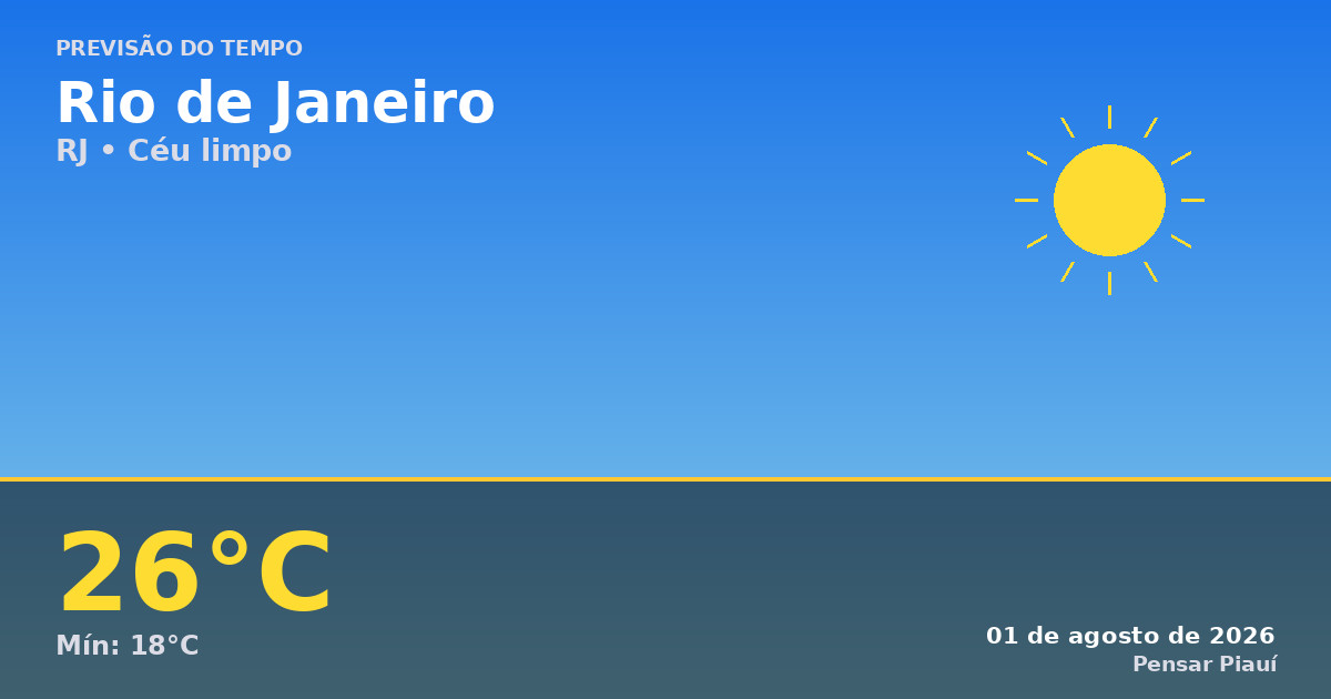 Previsão do tempo em Rio de Janeiro hoje: céu limpo e agradável