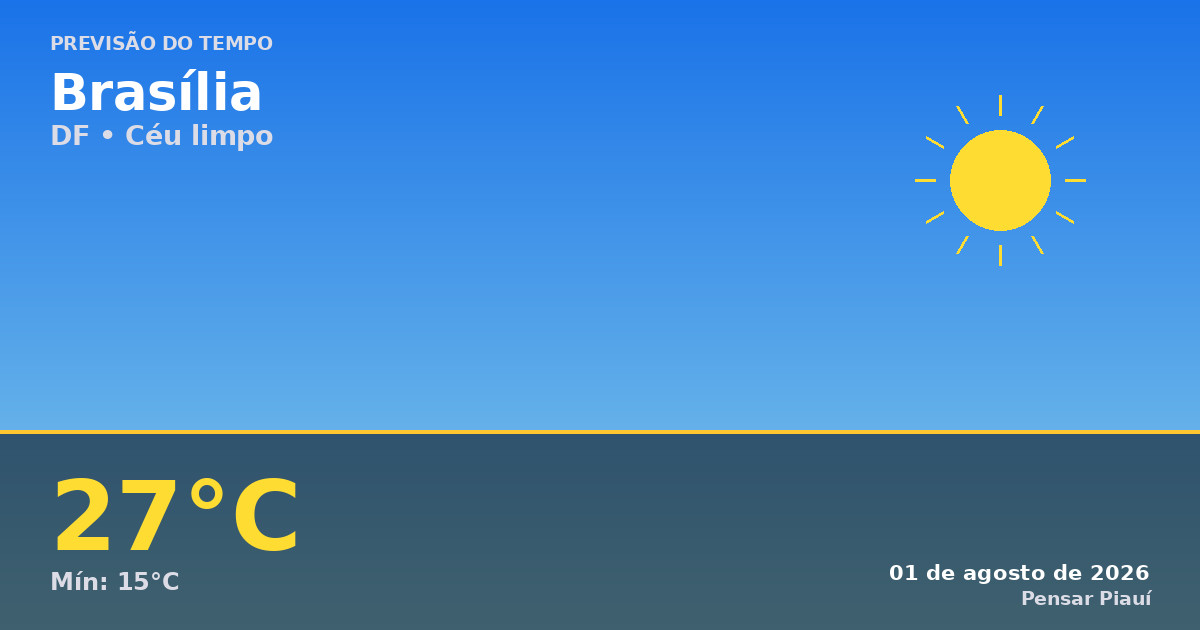 Previsão do tempo em Brasília hoje: céu limpo e temperaturas amenas