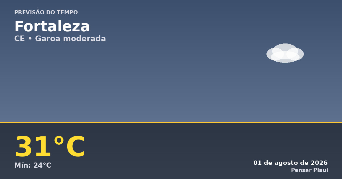 Previsão do tempo em Fortaleza hoje: garoa e calor