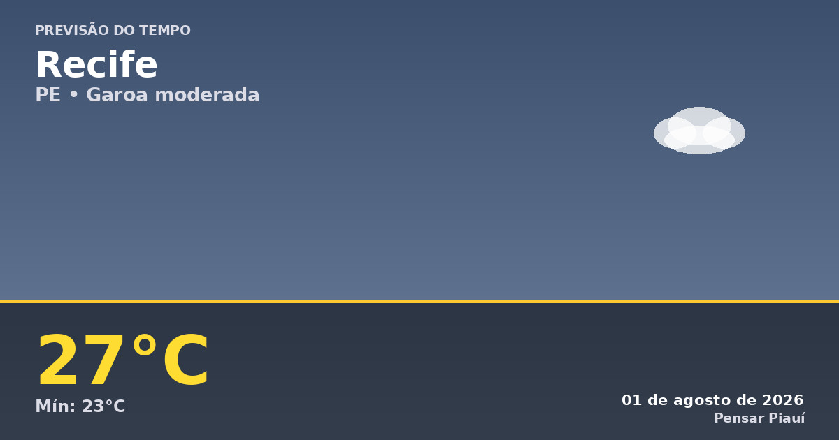 Previsão do Tempo em Recife Hoje: Garoa Moderada e Temperaturas Amenas