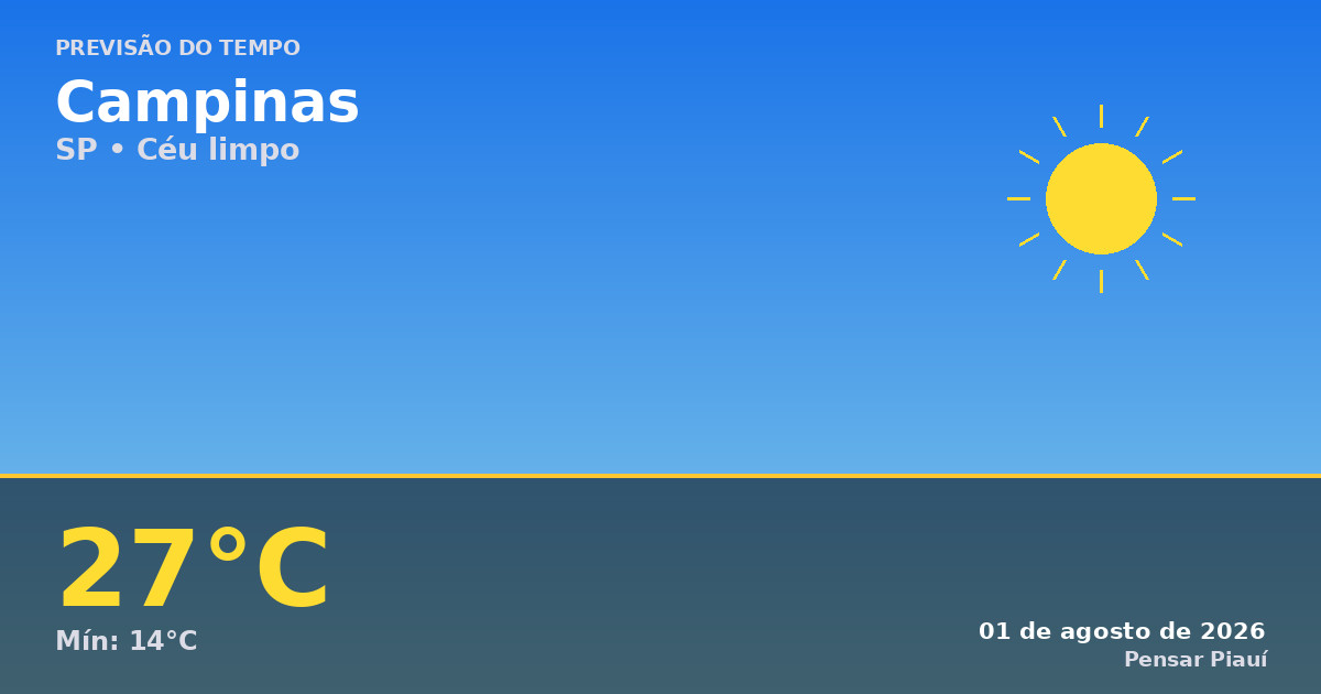 Previsão do tempo em Campinas hoje: céu limpo e agradável