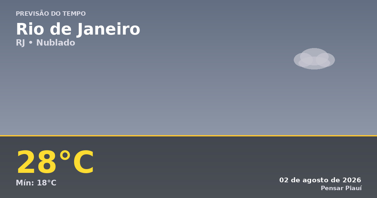 Previsão do Tempo no Rio de Janeiro: 02 de Agosto de 2026