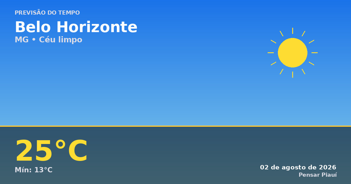 Previsão do tempo em Belo Horizonte hoje: domingo de céu limpo e temperaturas amenas