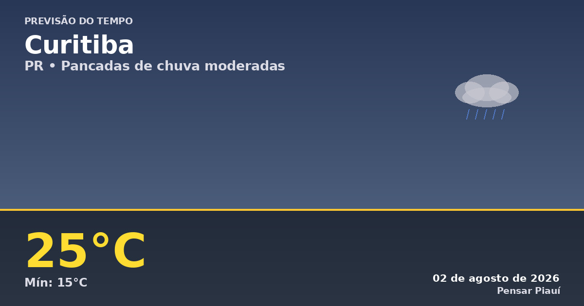 Previsão do tempo em Curitiba hoje: pancadas de chuva