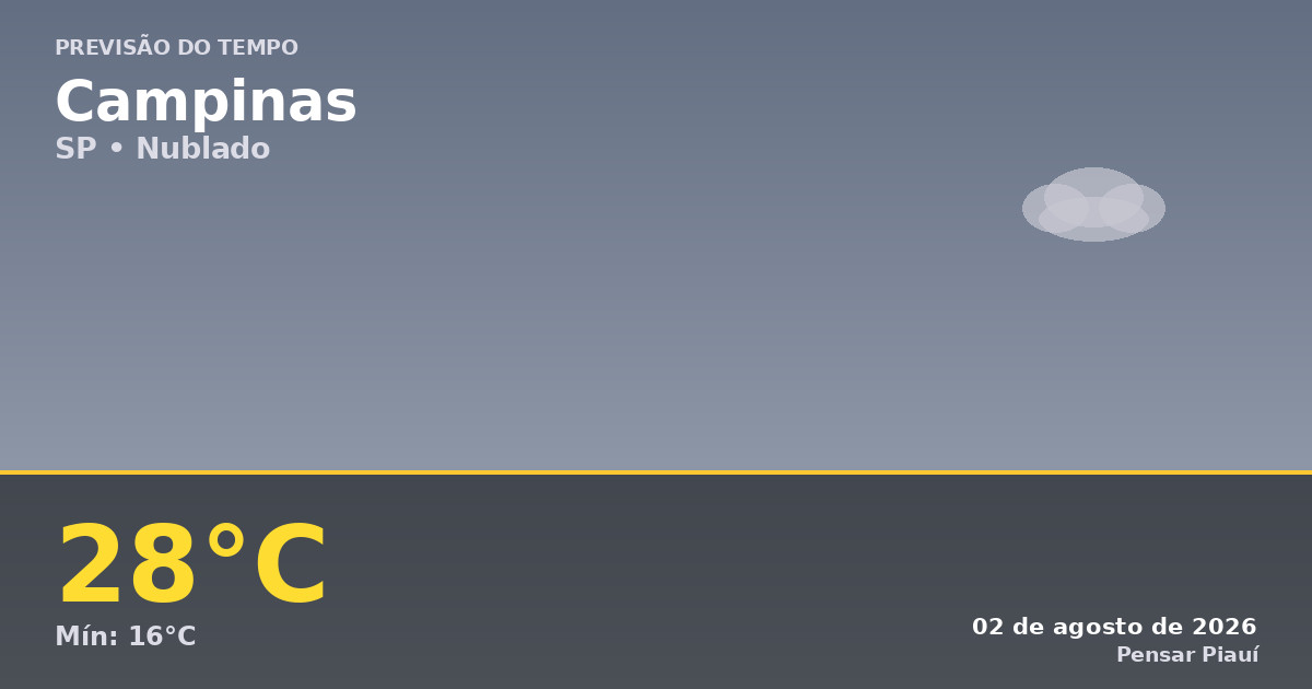 Previsão do Tempo em Campinas Hoje: 02 de Agosto de 2026