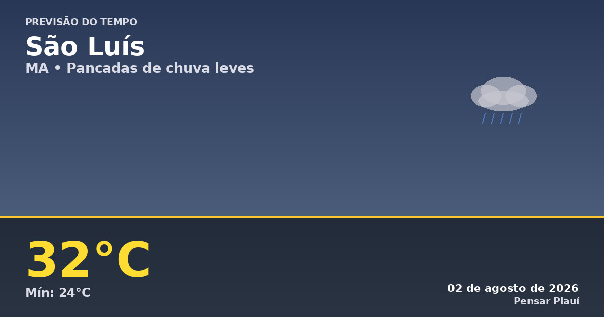 Previsão do tempo em São Luís hoje: 02 de agosto de 2026