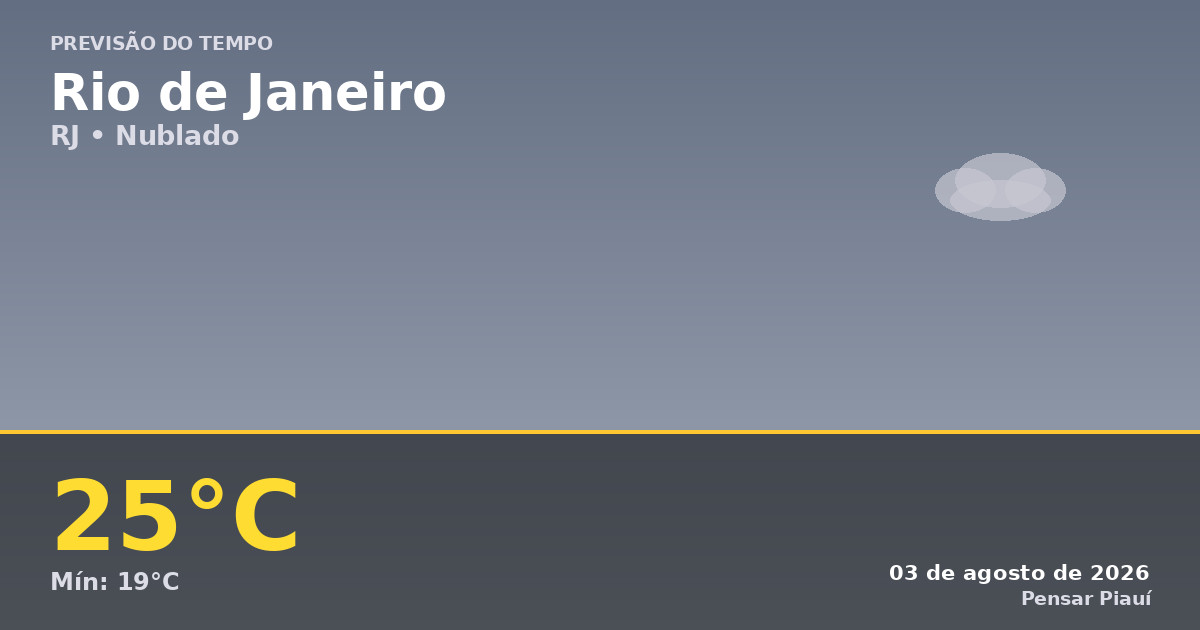 Previsão do Tempo no Rio de Janeiro Hoje: Céu Nublado e Temperaturas Amenas