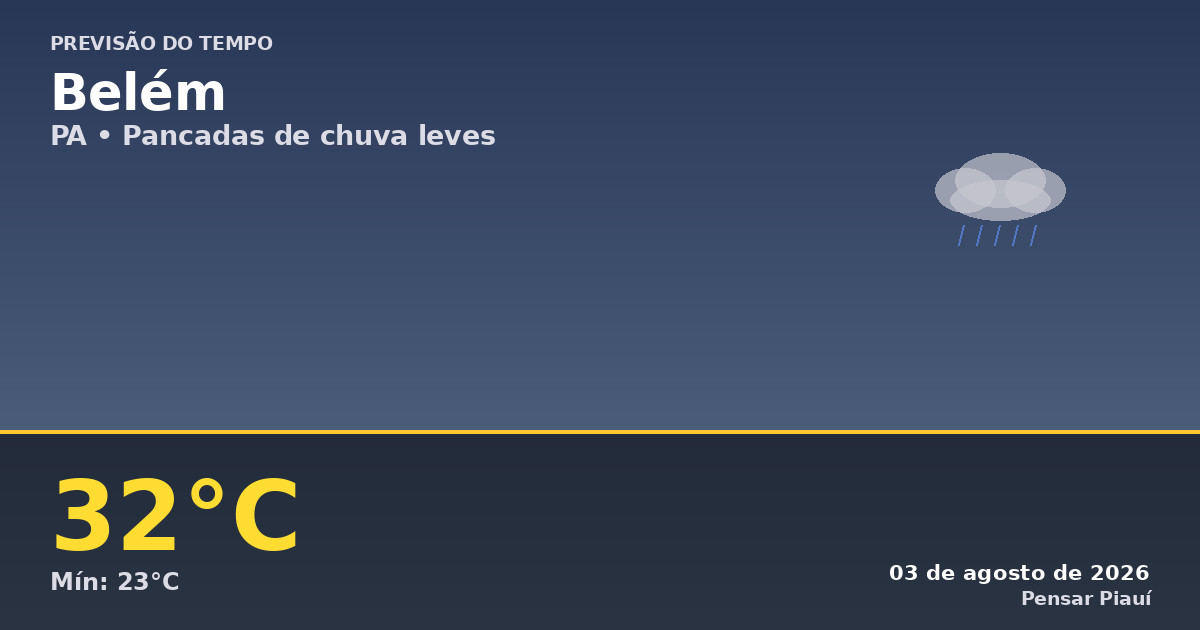 Previsão do tempo em Belém hoje: pancadas de chuva leves
